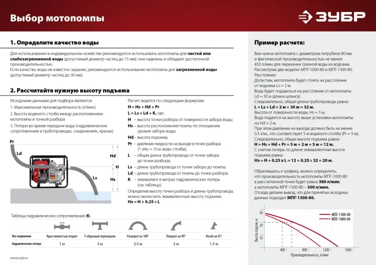 Мотопомпа бензиновая МПГ-1000-80 серия МАСТЕР купить в Ижевске