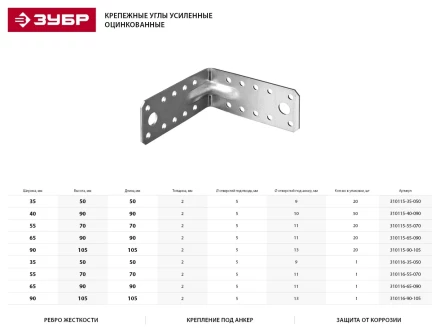 Крепежный угол ЗУБР &quot;МАСТЕР&quot; усиленный, 65х90х90мм, 1шт 310116-65-090 купить в Ижевске
