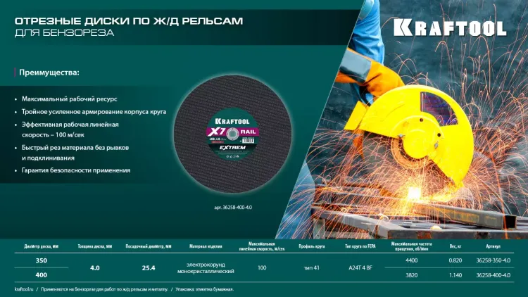 Круг отрезной абразивный, по Ж/Д рельсам и металлу 36258-350-4.0 купить в Ижевске