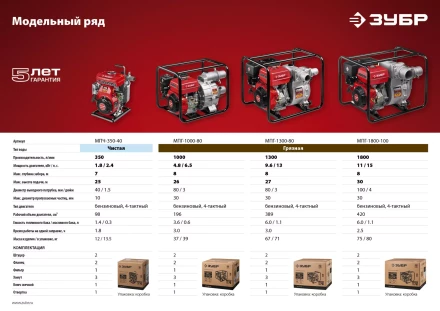Мотопомпа бензиновая МПГ-1300-80 серия МАСТЕР купить в Ижевске