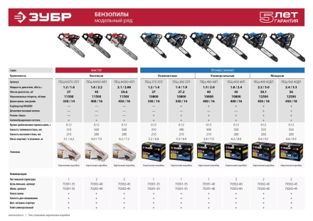 Бензиновая пила (бензопила) ПБЦ-560 45ДП серия ПРОФЕССИОНАЛ купить в Ижевске