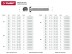 Винт ЗУБР &quot;МАСТЕР&quot; DIN 7985, класс прочности 4.8, оцинкованный, M5x12мм, 5кг 303150-05-012 купить в Ижевске