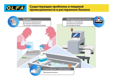 Нож OLFA, безопасный с трапециевидным лезвием OL-SK-12 купить в Ижевске