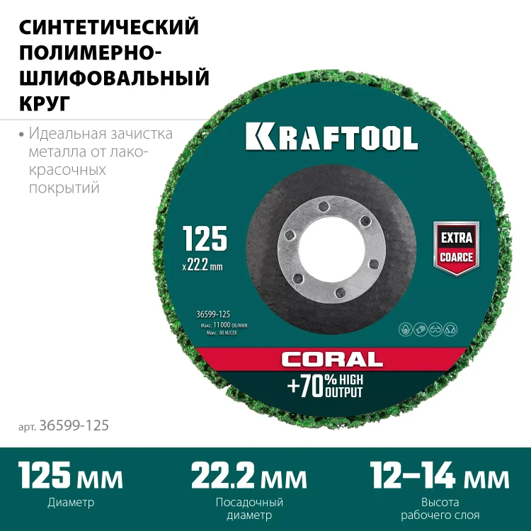 Круги полимерно-шлифовальные синтетические коралловый 36599-125 купить в Ижевске