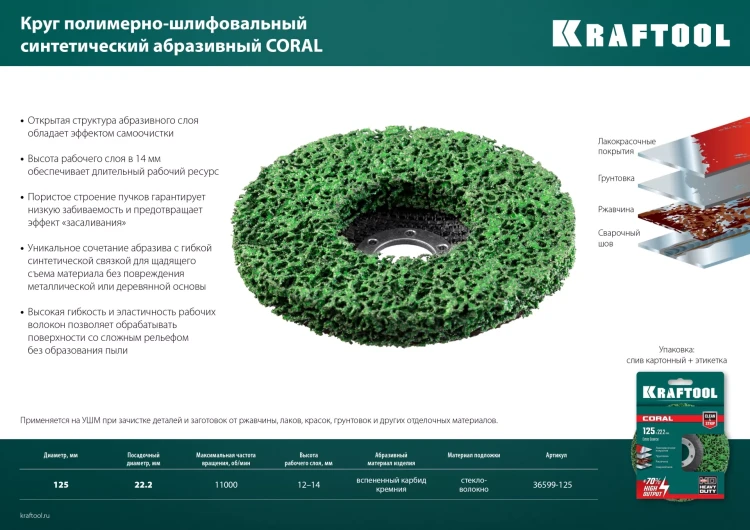 Круги полимерно-шлифовальные синтетические коралловый 36599-125 купить в Ижевске
