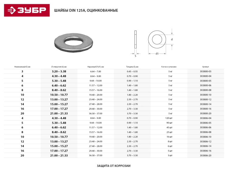 Шайба DIN 125A, 5 мм, 90 шт, оцинкованная, ЗУБР 303806-05 купить в Ижевске
