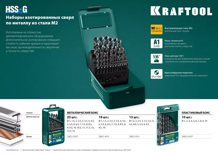 Наборы сверл по металлу HSS-G 29651-H10 купить в Ижевске