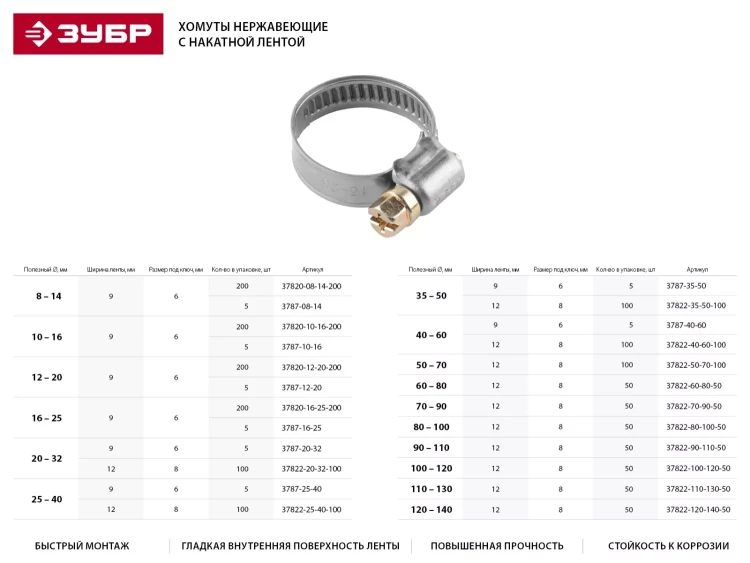 Хомуты ЗУБР "ЭКСПЕРТ", нерж. сталь, накатная лента 9 мм, 40-60 мм, 5 шт 3787-40-60 купить в Ижевске