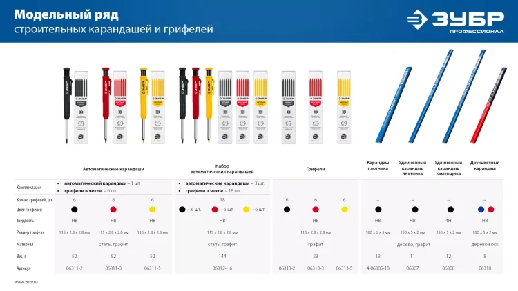 ЗУБР красные, d 2,8 мм, HB, 6 шт грифели для автоматического карандаша (06313-3) купить в Ижевске
