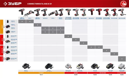 Аккумуляторная батарея Li-Ion 18 В C1 АКБ-18-3 С1 серия СТАНДАРТ купить в Ижевске