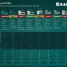 Кабельный рессорный степлер 36(10-14мм)/28  KRAFTOOL 3186 купить в Ижевске