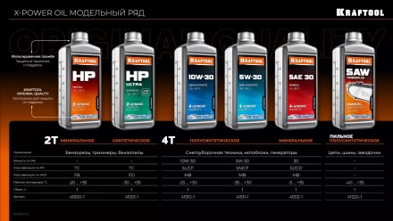 TimberPlus цепное полусинтетическое масло для бензо и электропил 41520-1 купить в Ижевске