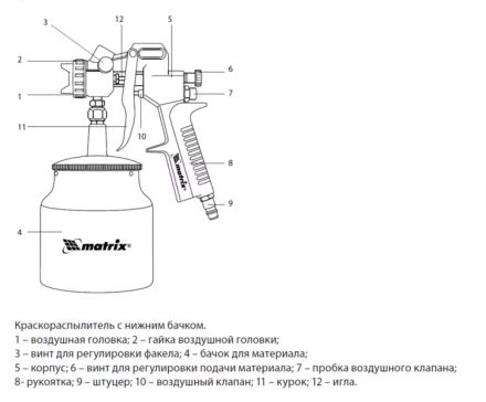 Пневматический краскопульт с нижним бачком V=0,75 л + сопла диаметром 1.2, 1.5 и 1.8 мм  MATRIX 57317 купить в Ижевске