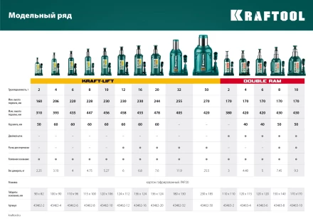 Домкраты бутылочные гидравлические KRAFTOOL KRAFT-LIFT 43462-50 купить в Ижевске