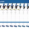 ЗУБР 2000 Вт, d180 мм, УШМ, Профессионал (УШМ-П180-2000 п) купить в Ижевске