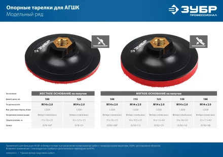 ЗУБР М14, d 100 мм, пластиковая, опорная тарелка на липучке для УШМ под АГШК, Профессионал (3578-100) купить в Ижевске
