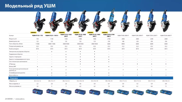 ЗУБР 2000 Вт, d230 мм, УШМ, Профессионал (УШМ-П230-2000 П) купить в Ижевске