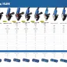ЗУБР 2200 Вт, d230 мм, УШМ, Профессионал (УШМ-П230-2200 П) купить в Ижевске