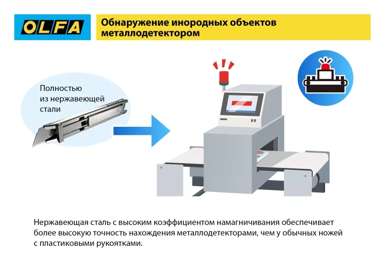 Лезвие OLFA, трапециевидное для SK-12 OL-SKB-2S/10B купить в Ижевске