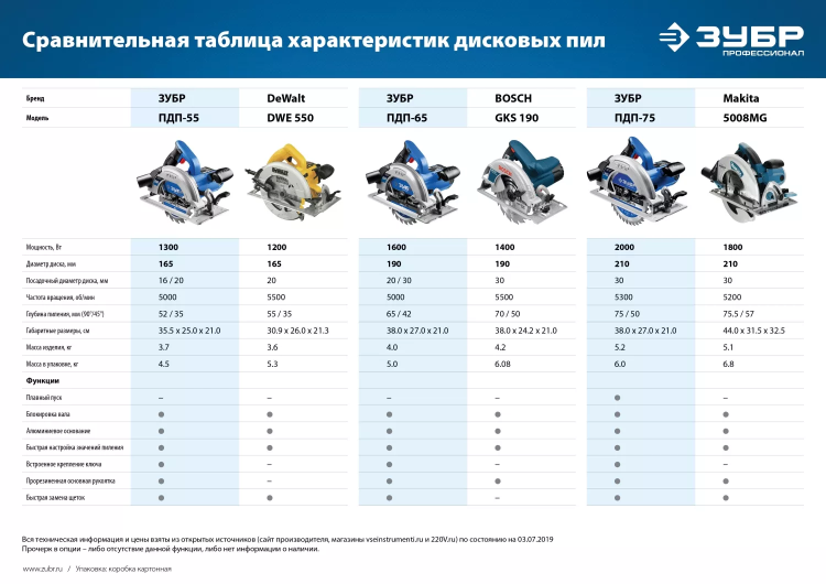 Пила циркулярная ПДП-55 серия ПРОФЕССИОНАЛ купить в Ижевске