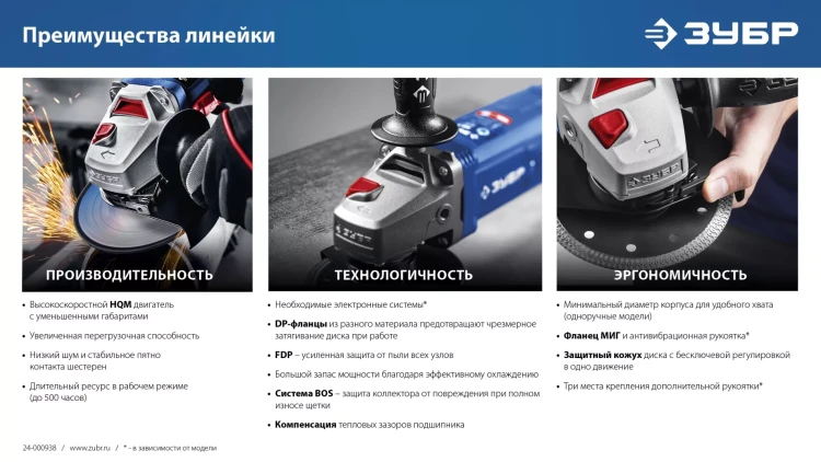 ЗУБР 2600 Вт, d230 мм, УШМ, Профессионал (УШМ-П230-2600 П) купить в Ижевске
