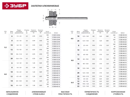 Заклепки ЗУБР алюминиевые, 4,8x18мм, 250шт 31305-48-18 купить в Ижевске