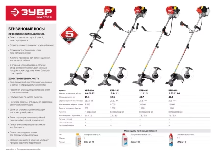 Триммер бензиновый (бензокоса) КРБ-350 серия МАСТЕР купить в Ижевске