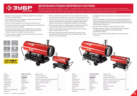 Пушка дизельная непрямого нагрева дисплей К9 ДПН-К9-52000-Д серия МАСТЕР купить в Ижевске