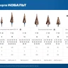 ЗУБР КОБАЛЬТ 4-39мм, 14 ступеней, винтовая проточка, сверло ступенчатое, серия Профессионал(29674-4-39-14) купить в Ижевске