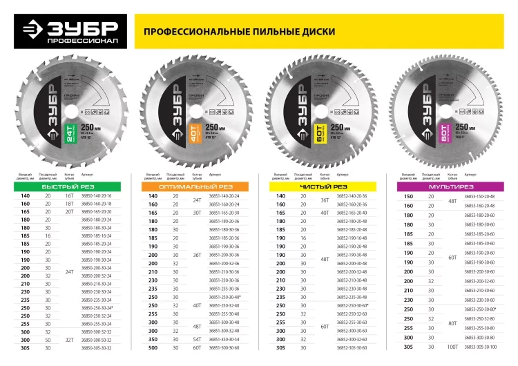 Диск пильный ЗУБР "ПРОФИ" "Точный-МУЛЬТИ рез" по алюминию, ламинату, пластику, ДСП, 48Т, 160х20мм 36853-160-20-48 купить в Ижевске