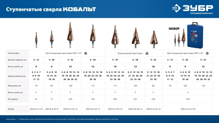 ЗУБР КОБАЛЬТ 6-38мм, 12 ступеней, винтовая проточка, сверло ступенчатое, ПРОФЕССИОНАЛ (29674-6-38-12) купить в Ижевске