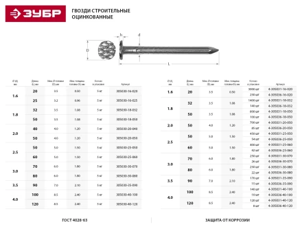 Гвозди ЗУБР оцинкованные строительные по дереву/листовому металлу, 2,5х50мм, ТФ1, 450шт 4-305031-25-050 купить в Ижевске