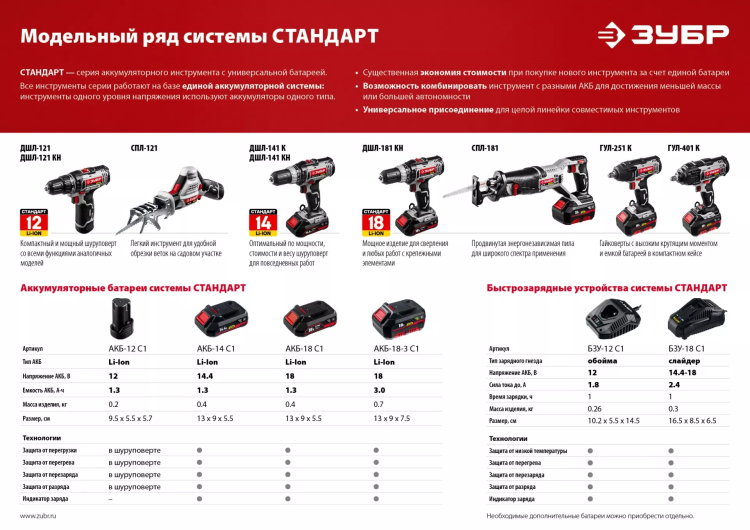 БЗУ для Li-Ion АКБ 14.4-18 В С1 БЗУ-18 С1 серия СТАНДАРТ купить в Ижевске