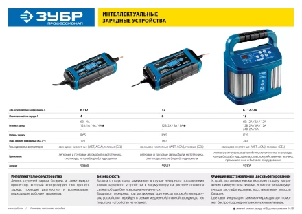 Зарядные устройства 12 А серия ПРОФЕССИОНАЛ купить в Ижевске