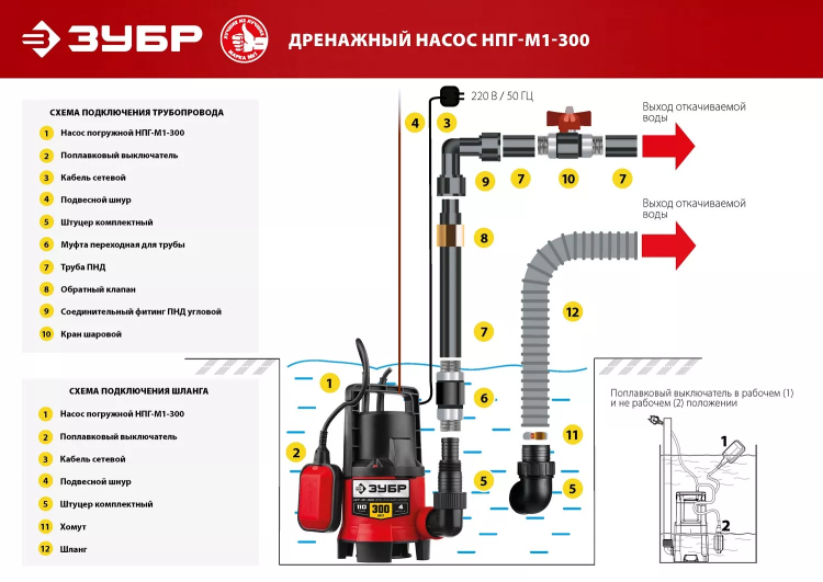 ЗУБР 300 Вт, дренажный насос для грязной воды (НПГ-М1-300) купить в Ижевске
