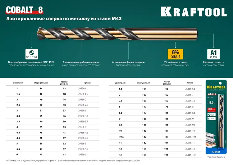 Сверла по металлу HSS-Co Оберон 29656-2.5 купить в Ижевске
