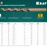 Сверла по металлу HSS-Co Оберон 29656-2.5 купить в Ижевске