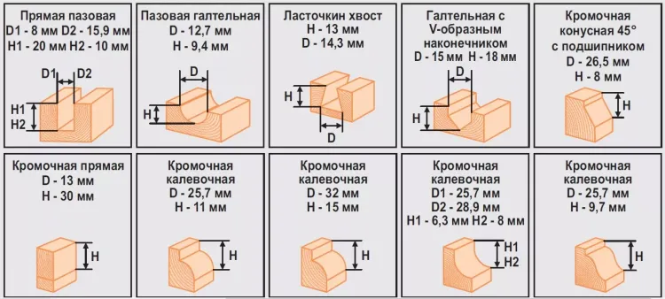 Набор фрез 12шт 012D Кратон 1 09 01 005 купить в Ижевске