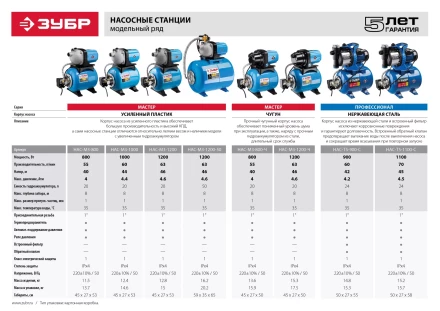 Насосная станция корпус из нержавеющей стали НАС-Т5-1100-С серия ПРОФЕССИОНАЛ купить в Ижевске