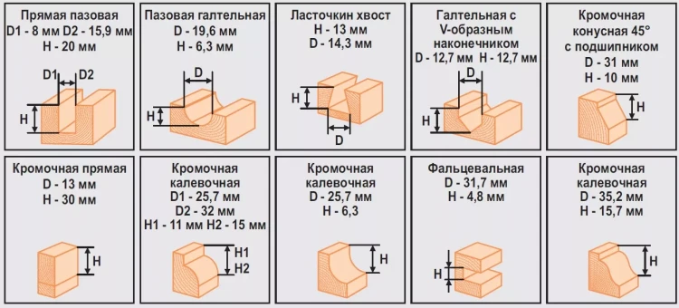 Набор фрез 12шт 012S Кратон 1 09 01 006 купить в Ижевске