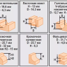 Набор фрез 12шт 012S Кратон 1 09 01 006 купить в Ижевске