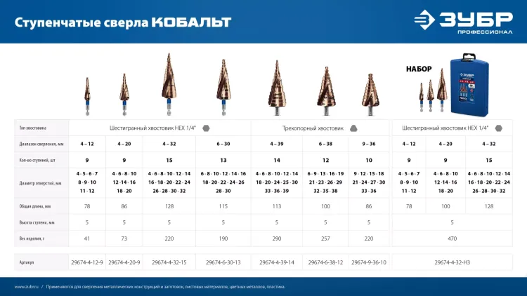 ЗУБР КОБАЛЬТ 4-12мм, 9 ступеней, винтовая проточка, сверло ступенчатое, серия Профессионал(29674-4-12-9) купить в Ижевске