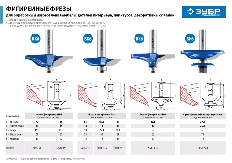 ЗУБР 89 x 19 мм, радиус 15.8 мм, фреза фигирейная №2, Профессионал (28760-89) купить в Ижевске