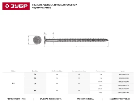 Гвозди ЗУБР ершенные оцинкованные с плоской головкой по дереву, 4,2х90мм, ТФ6, 10шт 4-305206-42-090 купить в Ижевске