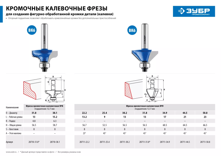 Фрезы кромочные калевочные №8 с подшипником 127мм серия ПРОФЕССИОНАЛ купить в Ижевске