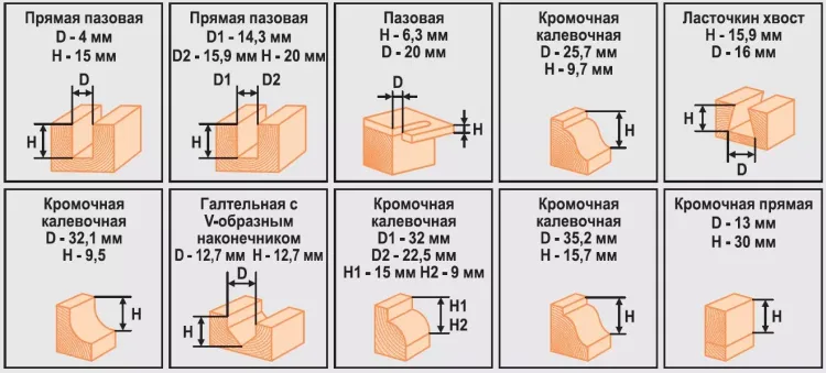 Набор фрез 12шт 012T Кратон 1 09 01 007 купить в Ижевске
