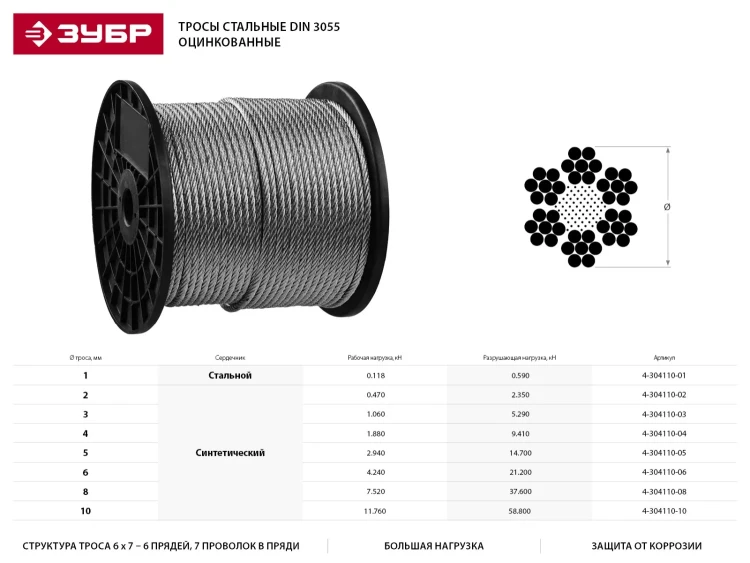 Трос стальной ЗУБР "ПРОФЕССИОНАЛ", оцинкованный, DIN 3055, d=5 мм, L=150 м 4-304110-05 купить в Ижевске
