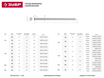 Гвозди ЗУБР &quot;МАСТЕР&quot; финишные оцинкованные №7811-7035, 1.8х40мм, 5кг 305310-18-040 купить в Ижевске