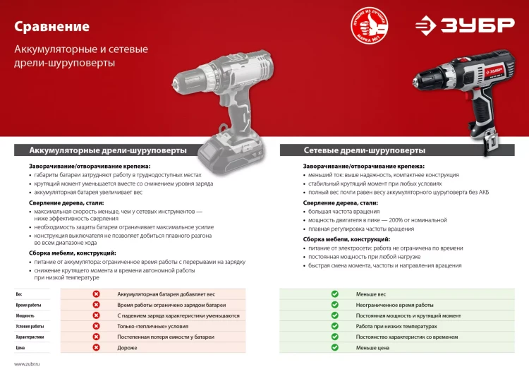 Дрель-шуруповерт сетевая ДШ-М1-400-2 серия МАСТЕР купить в Ижевске