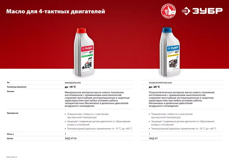 Масло техническое серия МАСТЕР ЗМД-4Т-М купить в Ижевске